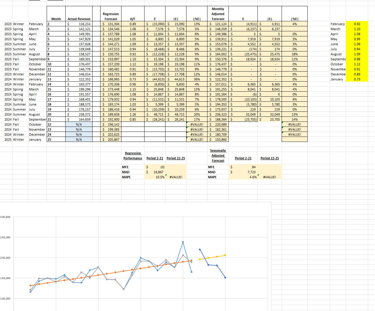 Forecasting Tool